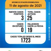 Lee más sobre el artículo Informes diarios del Comité de Crisis 11-08