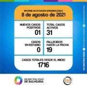 Lee más sobre el artículo Informes diarios del Comité de Crisis 08-08