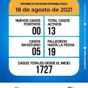 Lee más sobre el artículo Informe diario del Comité de Crisis 18-08