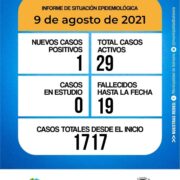 Lee más sobre el artículo Informes diarios del Comité de Crisis 09-08