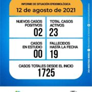Lee más sobre el artículo Informes diarios del Comité de Crisis 12-08