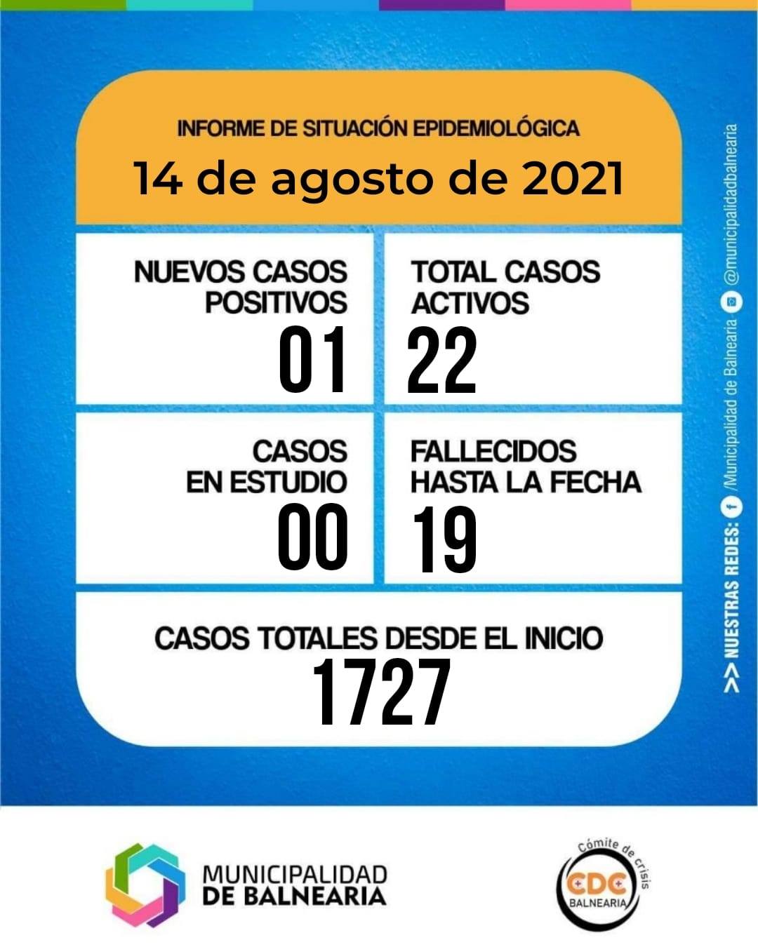 En este momento estás viendo Informe diario del Comité de Crisis 14-08