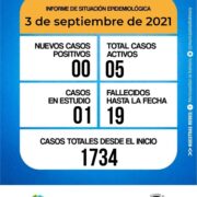 Lee más sobre el artículo Informe diario del Comité de Crisis 03-09