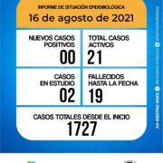 Lee más sobre el artículo Informe diario del Comité de Crisis 16-08