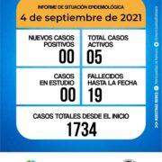 Lee más sobre el artículo Informe diario del Comité de Crisis 04-09