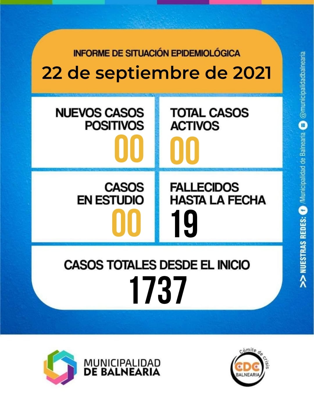 En este momento estás viendo Informe diario del Comité de Crisis 22-09