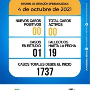 Lee más sobre el artículo Informe diario del Comité de Crisis 04-10
