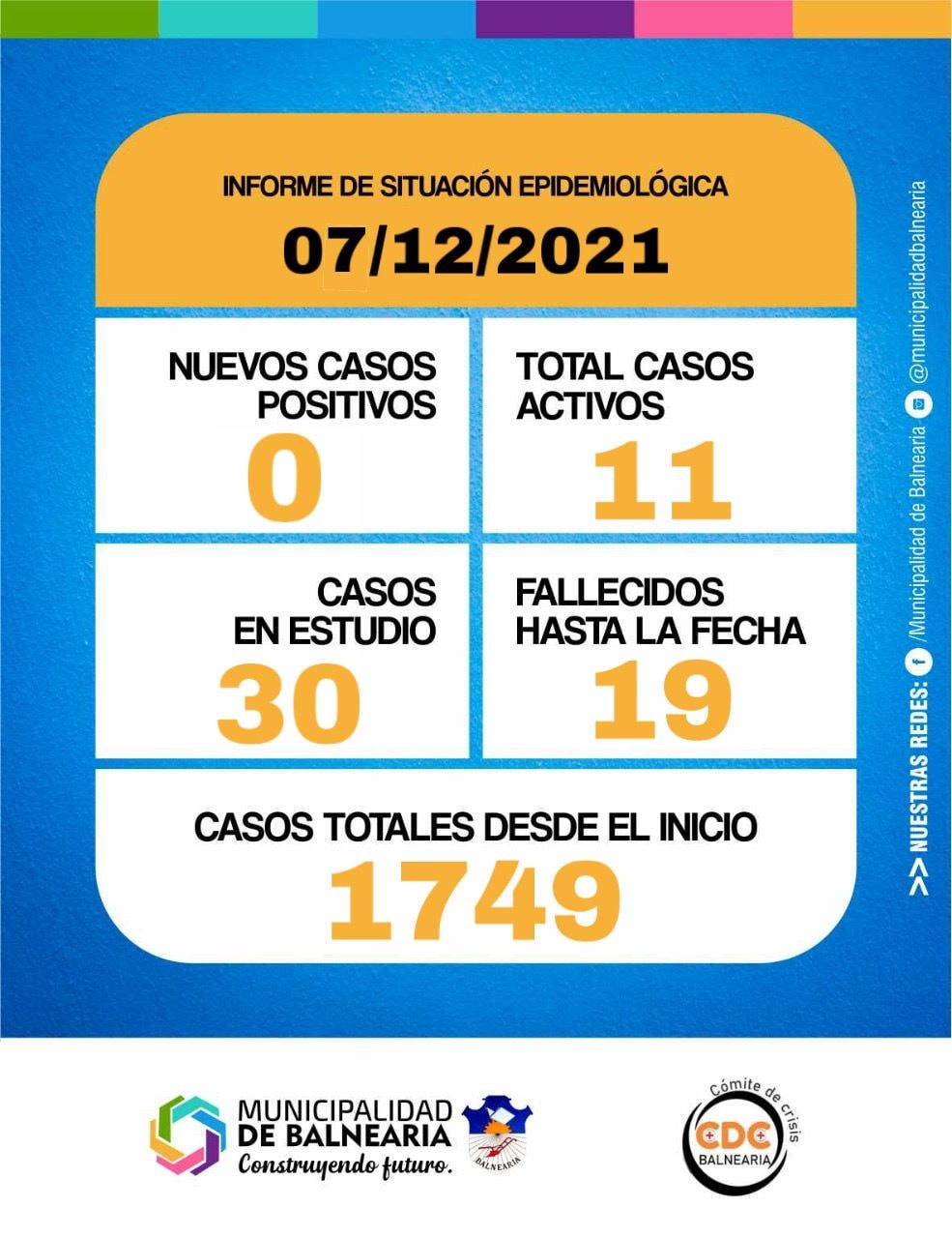 En este momento estás viendo Informe del Comité de Crisis  7/12/21